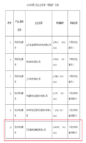 万和通获评物流服务领域企业标准“领跑者”