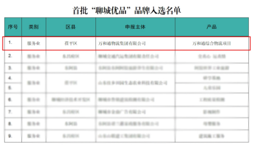 万和通入选首批“聊城优品”品牌